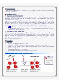Image result for Indirect Coombs