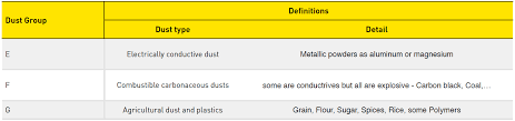 Standards And Regulations Ex Zones Atex Iecex