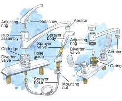 Kitchen Sink Diagram Including Sprayer Delta Kitchen Faucet Kitchen Faucet Moen Kitchen Faucet