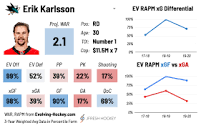 Is Erik Karlsson Still Elite? - JFresh's Newsletter