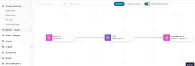 Image result for Observability of Kafka