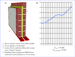 We did not find results for: 6 A Example Of Type 2 Separating Wall Cavity Wall B Typical Download Scientific Diagram