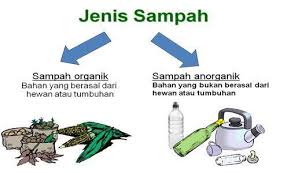 Sampah organik seperti sisa daun atau sayuran bisa di tempatkan di bak sampah berwarna hijau, kelak sampah dari bak ini dipilah lagi untuk diolah menjadi pupuk kompos. Cara Pengolahan Sampah Organik Dan Anorganik Brainly Co Id