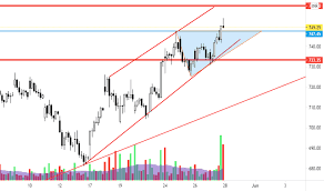Get the latest axis bank stock price and detailed information including news, historical charts and realtime prices. Why Is Axis Bank Share Falling