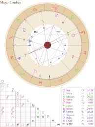 Chart Insight I Have Been Reading Through My Chart My Placidus And Tropical Tables Are Both So Different How Do I Find Belonging In Both For Example My Sun Sign Is Cancer