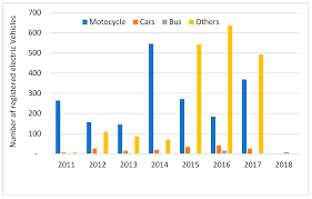 The cost of living in malaysia is much less than most of the european. Sustainability Free Full Text Evaluation Of Cost Competitiveness Of Electric Vehicles In Malaysia Using Life Cycle Cost Analysis Approach