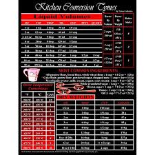 Kitchen Conversion Chart Amazon Com