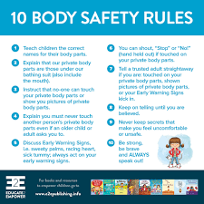 Posters Empowering Children In Body Safety Gender