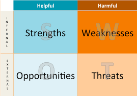 A Detailed Swot Analysis Example Applicable To All Industries