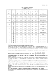 Is 2062 2011 Seventh Revision Hot Rolled Medium And High