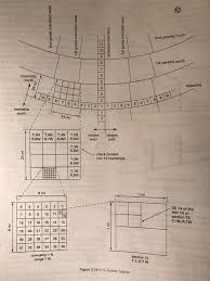 Check Township North South Range East West Section West East North South Township