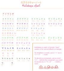 Learn Japanese Katakana Chart By Misshoneyvanity On Deviantart Japanese Language Learning Learn Japanese Words Hiragana