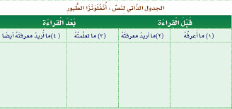 الجدول الذاتي Pptx By Areeg Al Gaidi On Emaze