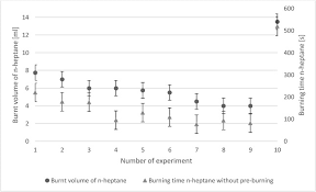 The warm colors of the flames contrasting beautifully with the cold pop of blue or green. Development Of Solid Propellant For The Production Of Fire Suppression Aerosols Sciencedirect