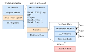 An allegation is a claim that someone has done something wrong, but there is not yet evidence that proves the claim to be true. Sensors Free Full Text Building Trust For Smart Connected Devices The Challenges And Pitfalls Of Trustzone Html