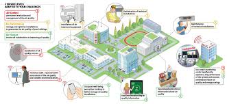 The starting point for graphical digital government air quality guidance. Improving Indoor Air Quality Veolia