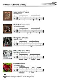 Chart Topping Drum Beats Page 74 Sample Onlinedrummer Com
