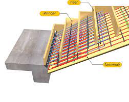 Starter Bars In Staircases Www Buildinghow Com Construccion De Escaleras Construccion De Edificios Construccion De Viviendas