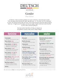 Romance Language Learning Apamexico Gender Of German Nouns Download Learn German German Language Learning German Language Funny