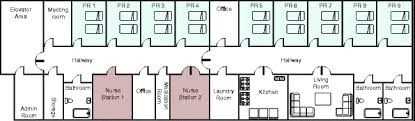 Check spelling or type a new query. The Physical Layout Of One Of The Wards From Our Field Study A Typical Download Scientific Diagram