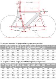 P4 Vintage Cervelo A Resource