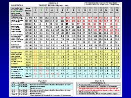 Sliding Scale Sliding Scale Novolog Insulin Chart