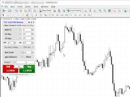 Trader On Chart Position Size Calculator And Mt4 Trade Panel