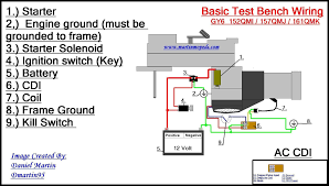 Every one of them, bar none. Typical Ignition Switch Wiring Diagram Gas Scooter Sort Wiring Diagrams Concert