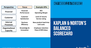 24869 lorain road north olmsted, oh 44070 phone: Balanced Scorecard Kaplan Norton Tutor2u