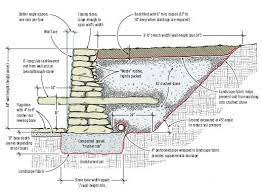 How To Build A Stone Retaining Wall Stone Retaining Wall Retaining Wall Dry Stone Wall
