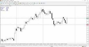 Forex How To Calculate Position Size Forex Cfd Trading