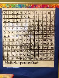 Giant Multiplication Chart Created On Big Graph Paper