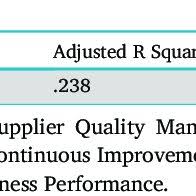 Check spelling or type a new query. Pdf Relationship Between Iso 9001 2015 And Operational And Business Performance Of Manufacturing Industries In A Developing Country Indonesia