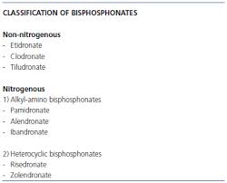 Image result for Bisphosphonates