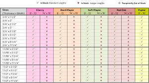 10 Prototypal Radio 105 Chart