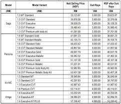 Proton persona 2019 price is also affordable for almost every family. Proton Offers The Greatest Saga Raya Deal From Below Rm30 000