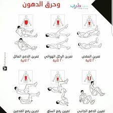 انفوجرافيك تمارين شد عضلات البطن و حرق الدهون منشن للفائدة infografik انفوجرافيك inf abs workout fitness motivation inspiration reverse crunches