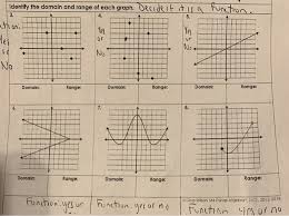 If you don't see any. Solved Identify The Domain And Range Of Each Graph Decid Chegg Com