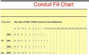 Download Conduit Fill Chart 1 For Free Tidytemplates