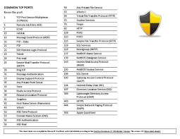 Common Tcp Port Cheat Sheet Port Cheat Sheets Networking
