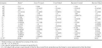 Table 2 From Multiple Probe Thermography For Estimating The