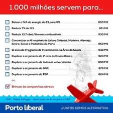 © fornecido por lusa açores/eleições: 18 Ideias De Iniciativa Liberal Valongo Liberdade Politica Pagina Inicial Continuar A Lutar
