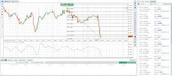 Located in southeast asia, malaysia is a federal constitutional monarchy with very hazy regulations when it comes to forex trading. Forex Trading In Malaysia Forex Malaysia