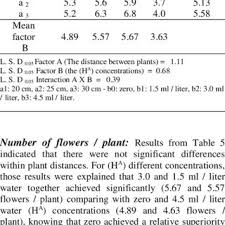 We did not find results for: Pdf Effect Of Planting Distances And Humic Acid Application On Some Vegetative Growth And Yield Of Broad Bean Vicia Faba L Var Somar In Outdoor Condition
