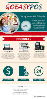 Point Of Sale Pos Software Pos Software India Get Complete Roi From Your Retail Business Infographic Business Infographic Software Pos