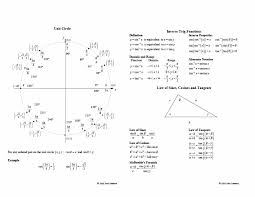 42 Printable Unit Circle Charts Diagrams Sin Cos Tan