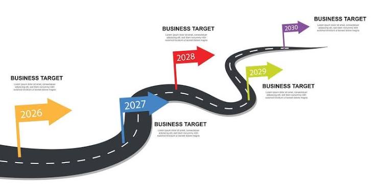 A creative business roadmap infographic showing annual targets from 2026 to 2030 with colorful arrows on a winding road symbolizing company growth and success journey. 72989192 Vector Art at Vecteezy