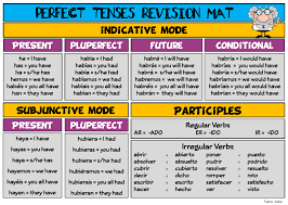 Capture Png 1184 843 Spanish Spanish Grammar Perfect Tense