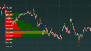 How To Get The Most Traded Area Value Of Previous Day