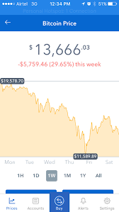 For instance, right now a euro is worth $1.30 usd and i suspect it has something to do with the m1 usd supply at the time satoshi was developing bitcoin. Why Bitcoin And Cryptocurrency Swings Don T Matter
